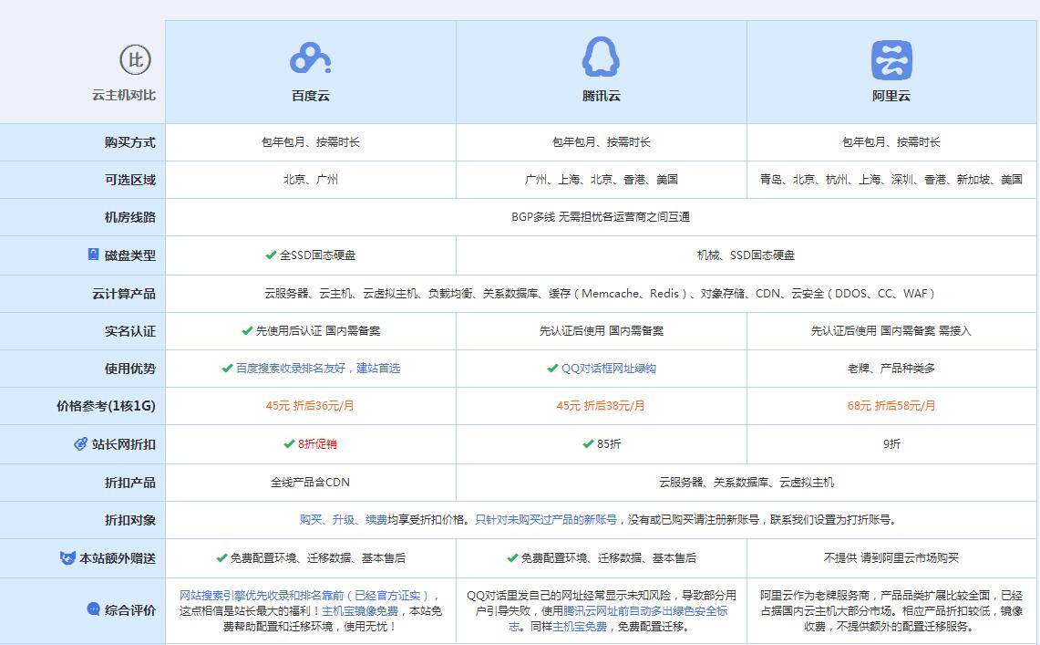 花山云主机代理对比.jpg